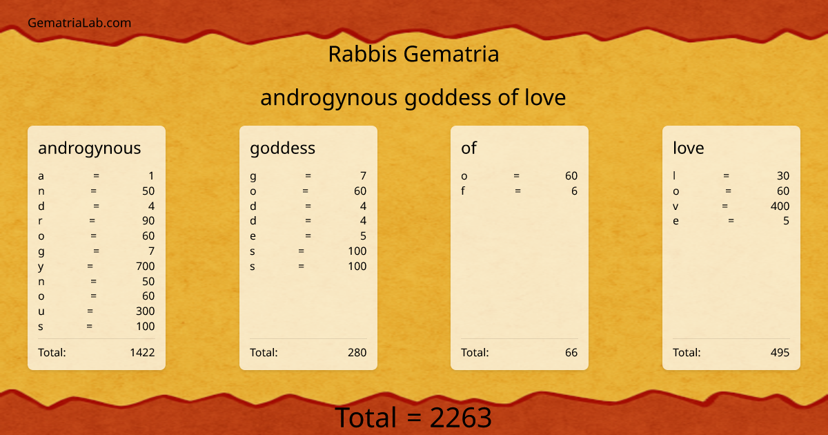 androgynous goddess of love in rabbis Gematria